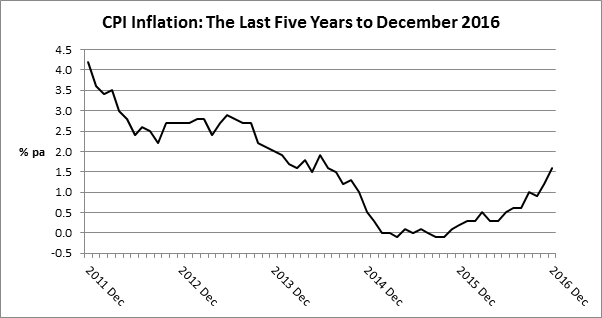 Is a return to inflation on the cards?